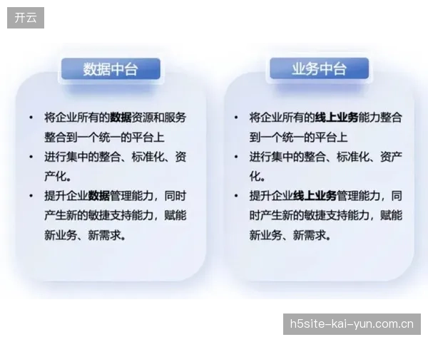 世界杯数字资产防护逻辑：中台如何清洗异常流量并拦截赞助权益损耗